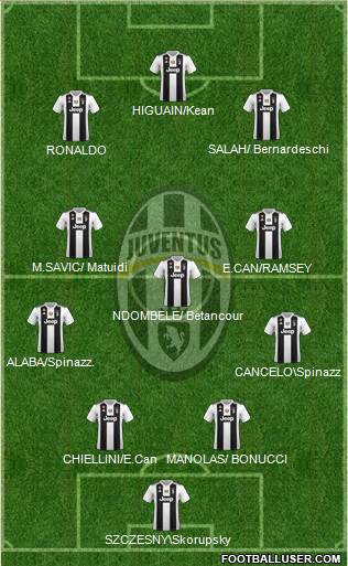 Juventus Formation 2019