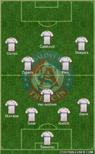 AS Trencin Formation 2019