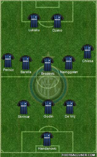 F.C. Internazionale Formation 2019