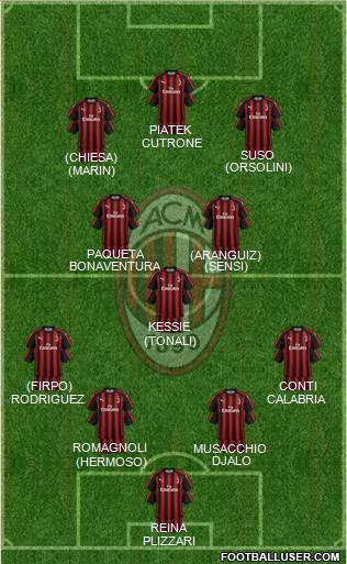 A.C. Milan Formation 2019
