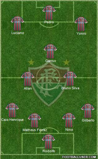 Fluminense FC Formation 2019