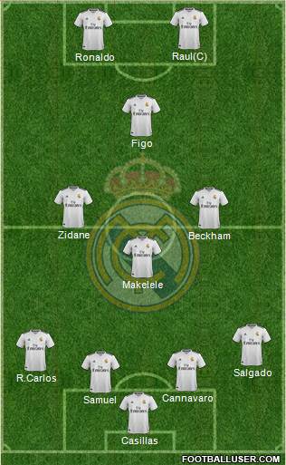 Real Madrid C.F. Formation 2019