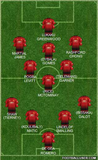 Manchester United Formation 2019