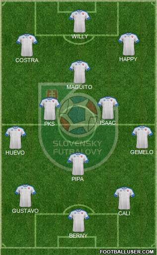 Slovakia Formation 2019