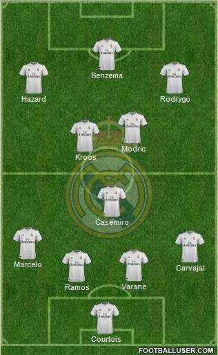 Real Madrid C.F. Formation 2019