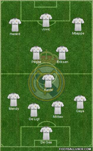Real Madrid C.F. Formation 2019