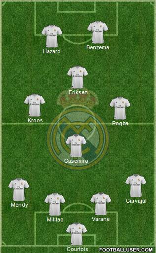 Real Madrid C.F. Formation 2019