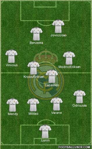 R. Madrid Castilla Formation 2019