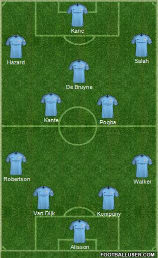 Manchester City Formation 2019