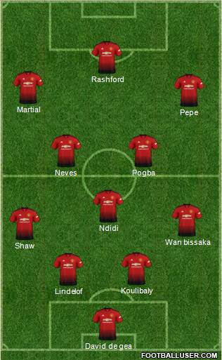 Manchester United Formation 2019