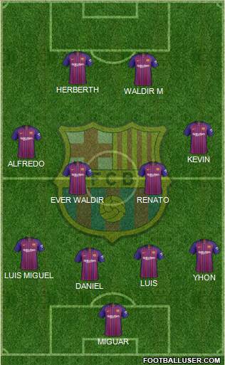 F.C. Barcelona Formation 2019