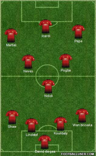 Manchester United Formation 2019