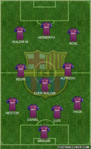 F.C. Barcelona Formation 2019