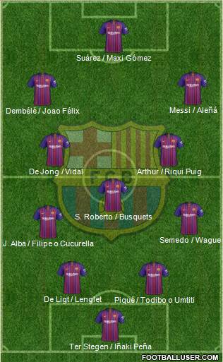 F.C. Barcelona Formation 2019