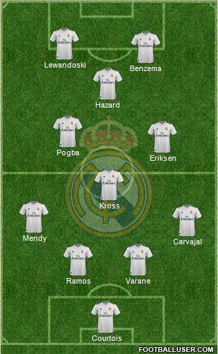 Real Madrid C.F. Formation 2019