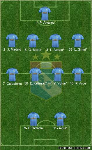 C Sporting Cristal S.A. Formation 2019