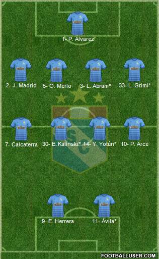 C Sporting Cristal S.A. football formation