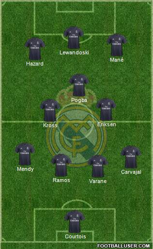 Real Madrid C.F. Formation 2019