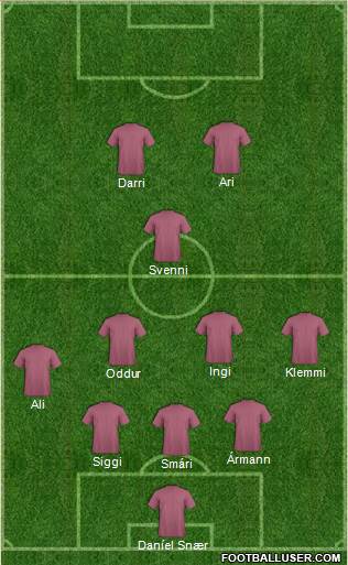 Champions League Team Formation 2019
