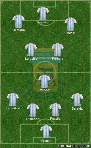 Argentina Formation 2019