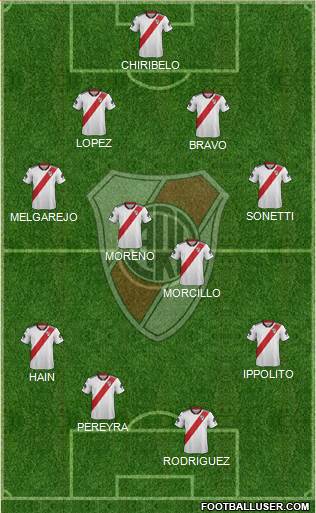 River Plate Formation 2019