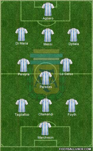 Argentina Formation 2019