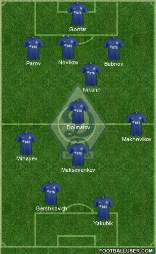 Dinamo Moscow Formation 2019
