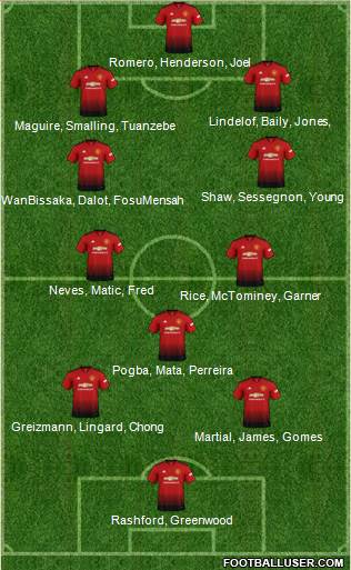 Manchester United Formation 2019