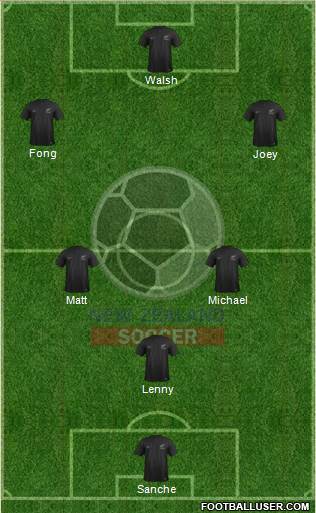 New Zealand Formation 2019