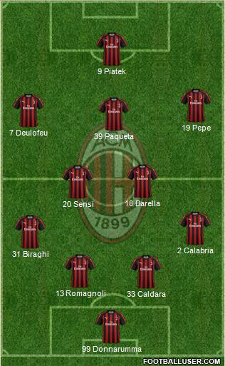 A.C. Milan Formation 2019