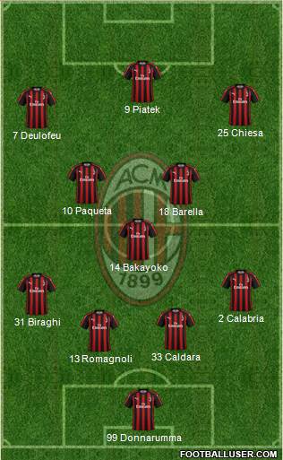 A.C. Milan Formation 2019