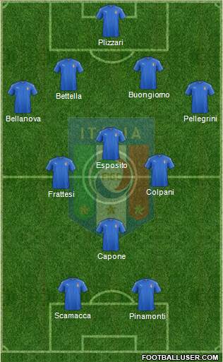 Italy Formation 2019