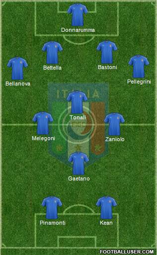 Italy Formation 2019