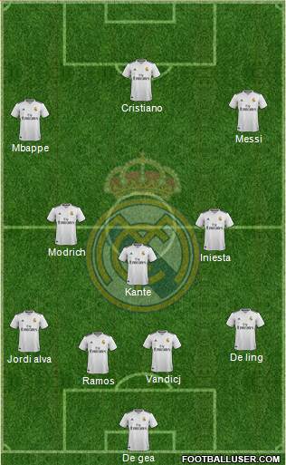 Real Madrid C.F. Formation 2019