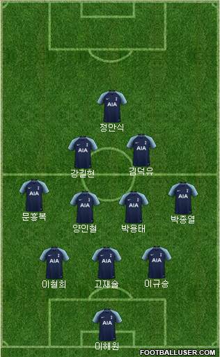 Tottenham Hotspur Formation 2019