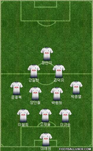 Tottenham Hotspur Formation 2019