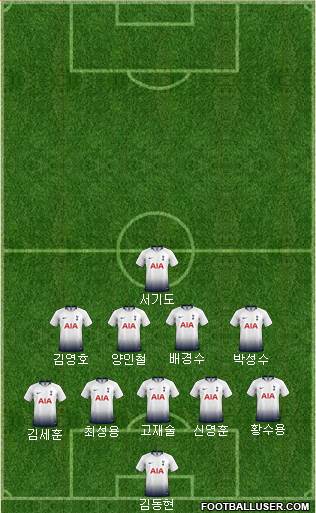 Tottenham Hotspur Formation 2019
