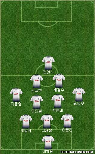Tottenham Hotspur Formation 2019