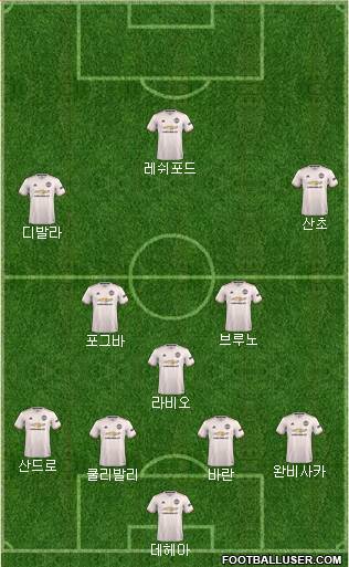 Manchester United Formation 2019