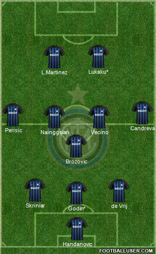F.C. Internazionale Formation 2019