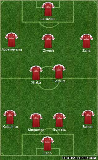 Arsenal Formation 2019