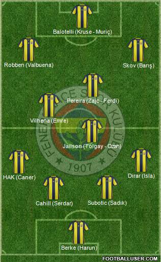 Fenerbahçe SK Formation 2019