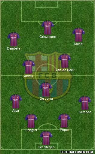 F.C. Barcelona Formation 2019