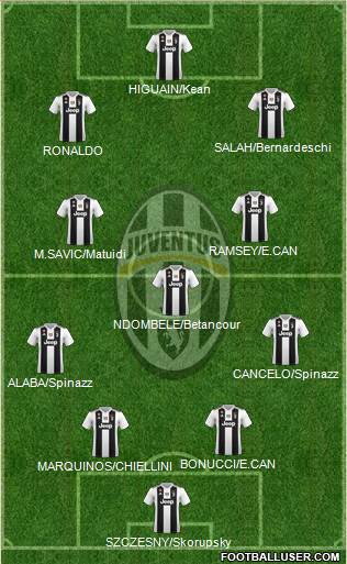 Juventus Formation 2019