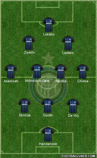 F.C. Internazionale Formation 2019