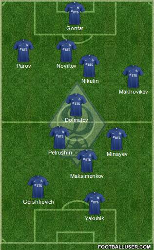 Dinamo Moscow Formation 2019