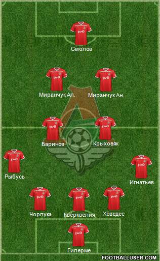 Lokomotiv Moscow Formation 2019