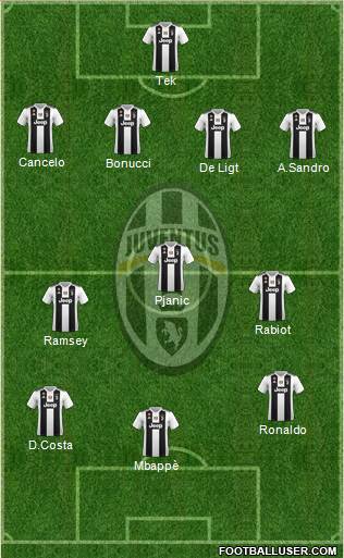 Juventus Formation 2019