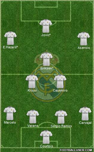 Real Madrid C.F. Formation 2019