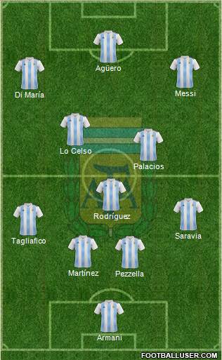 Argentina Formation 2019